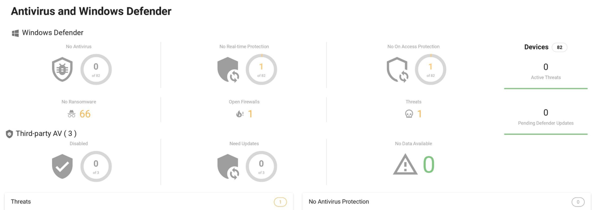 Sample security dashboard showing Windows Defender and third-party antivirus status across devices